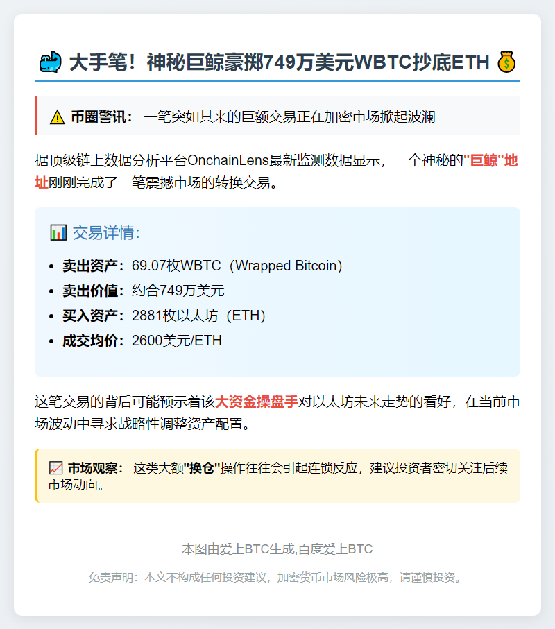 鲸鱼卖出69枚WBTC换仓ETH