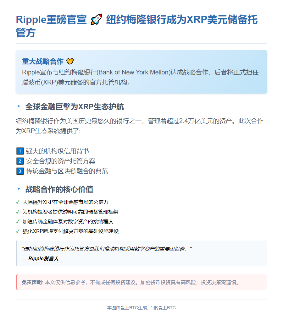瑞波币美元储备托管机构选定纽约梅隆银行