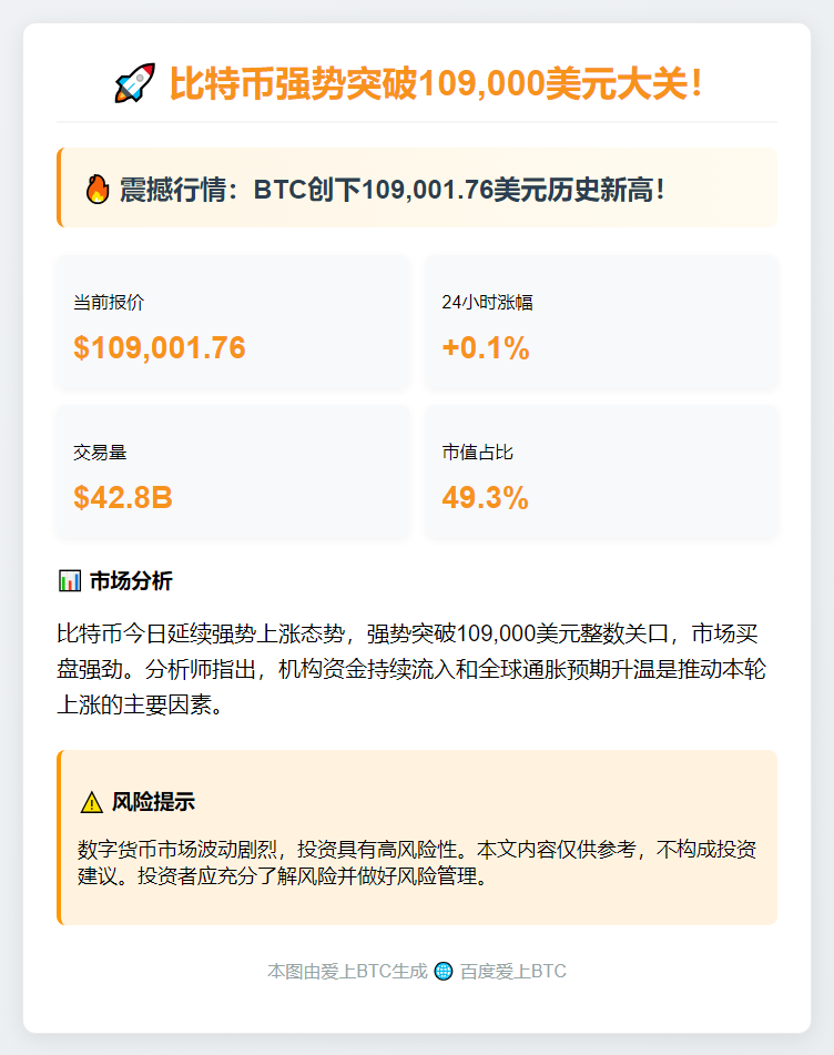 标题：BTC突破10.9万美元