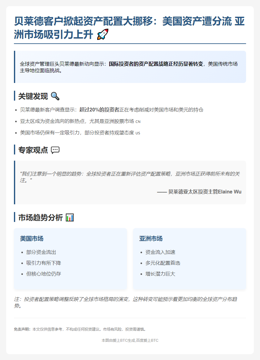 客户转投多元资产 缩减美资敞口