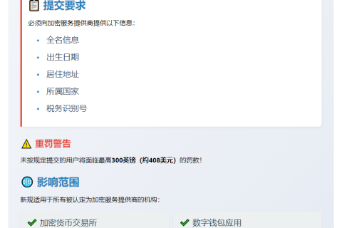 英国加密用户明年须报备个人信息