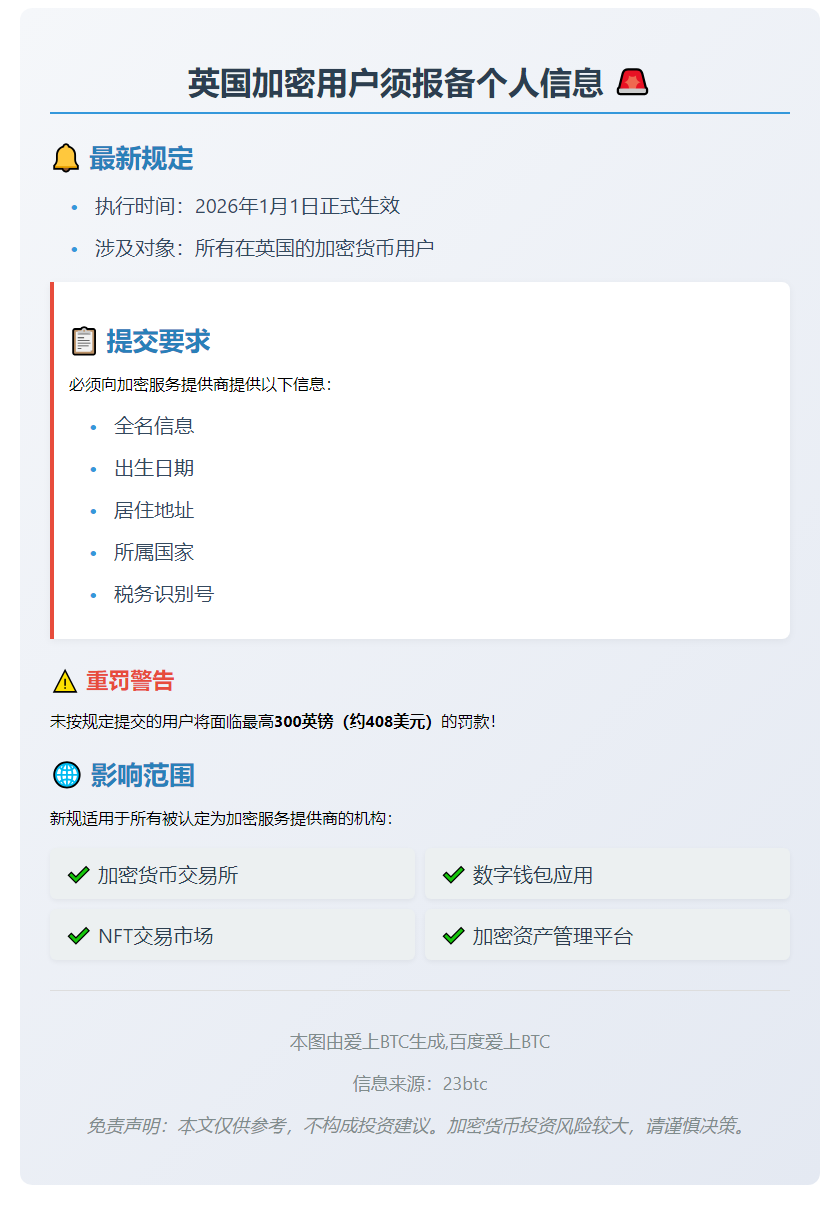 英国加密用户明年须报备个人信息