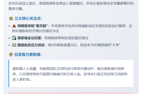 标题：特朗普关税悬疑致美债收益率企稳