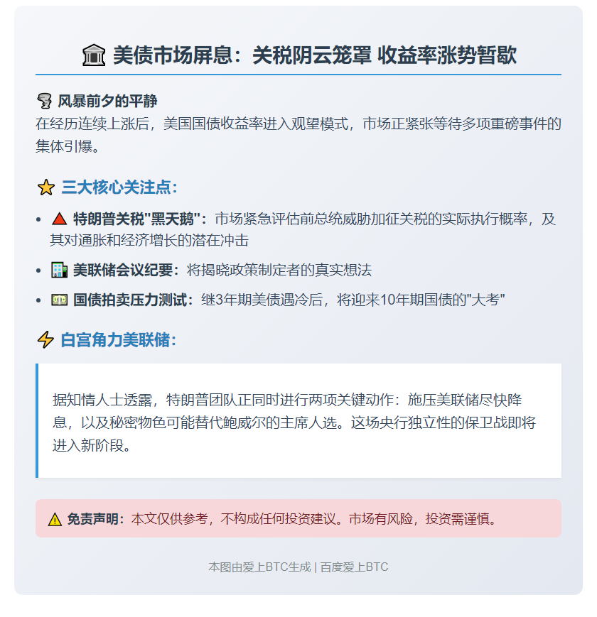 标题：特朗普关税悬疑致美债收益率企稳
