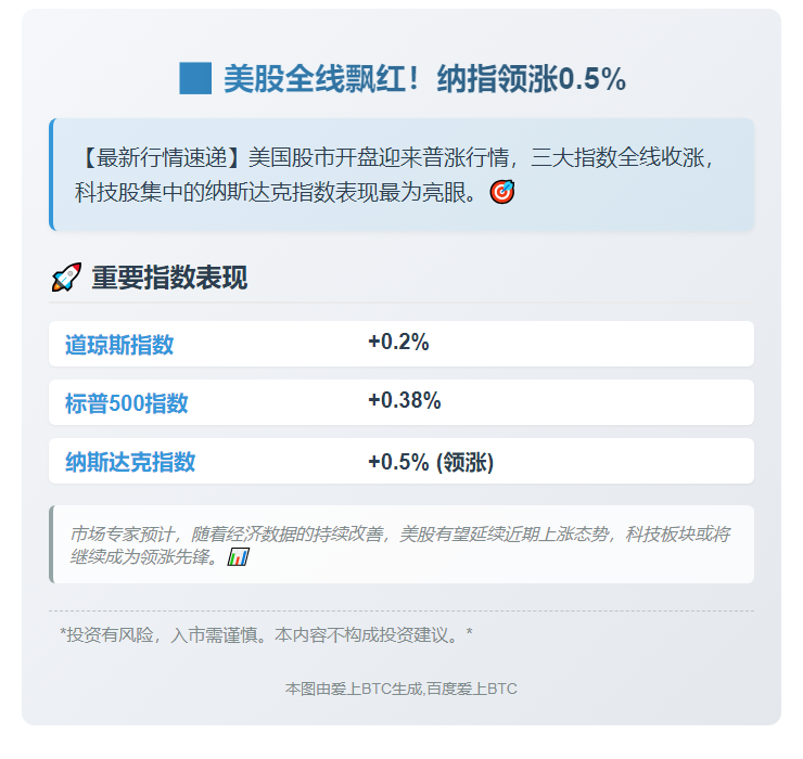 美股高开，纳指涨0.5%