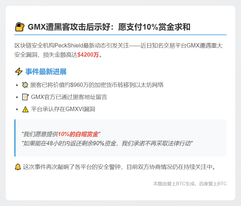 GMX向黑客提供10%赏金