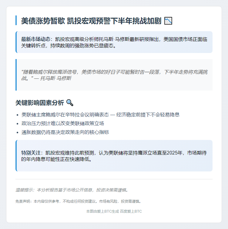 2023美债或持续承压