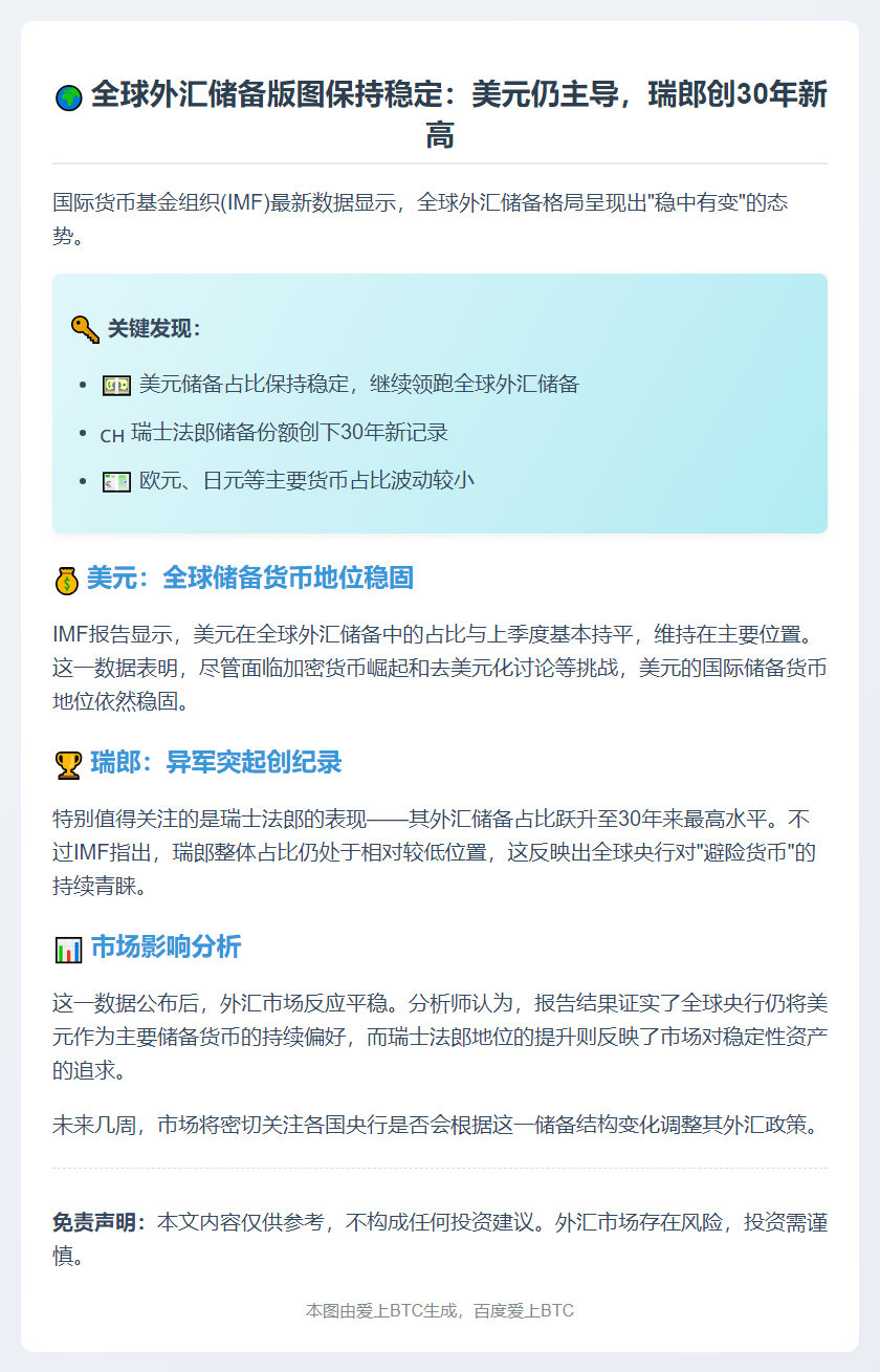 IMF：美元全球储备占比稳定