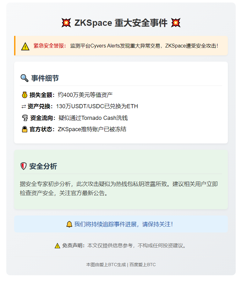 ZKSpace遭攻击损失400万美元