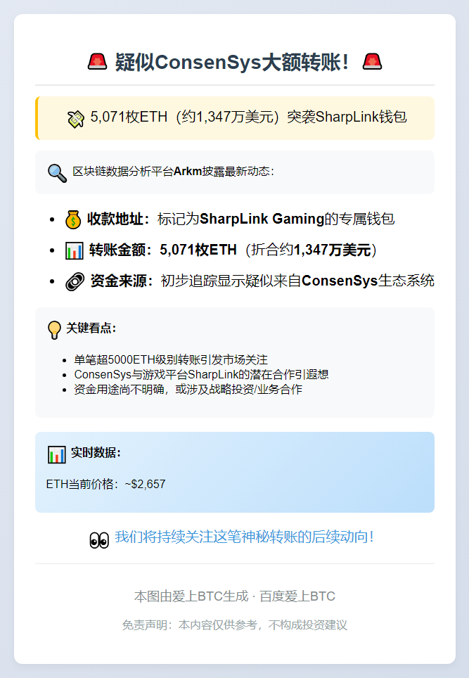 ConsenSys转5071ETH至SharpLink 价值1347万