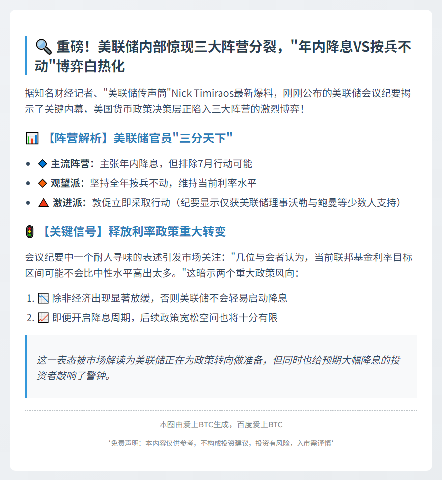 美联储内部分裂三大阵营