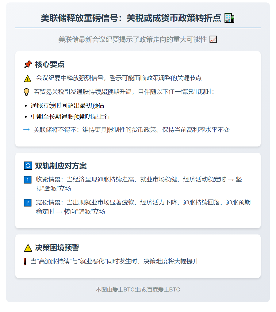美联储：若关税推高通胀将加码收紧政策
