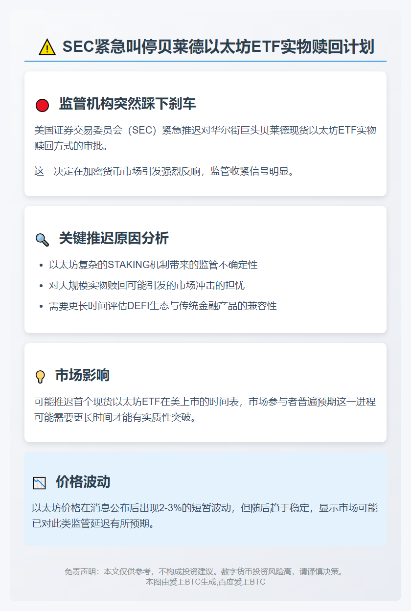 SEC延后批准贝莱德以太坊ETF赎回方案