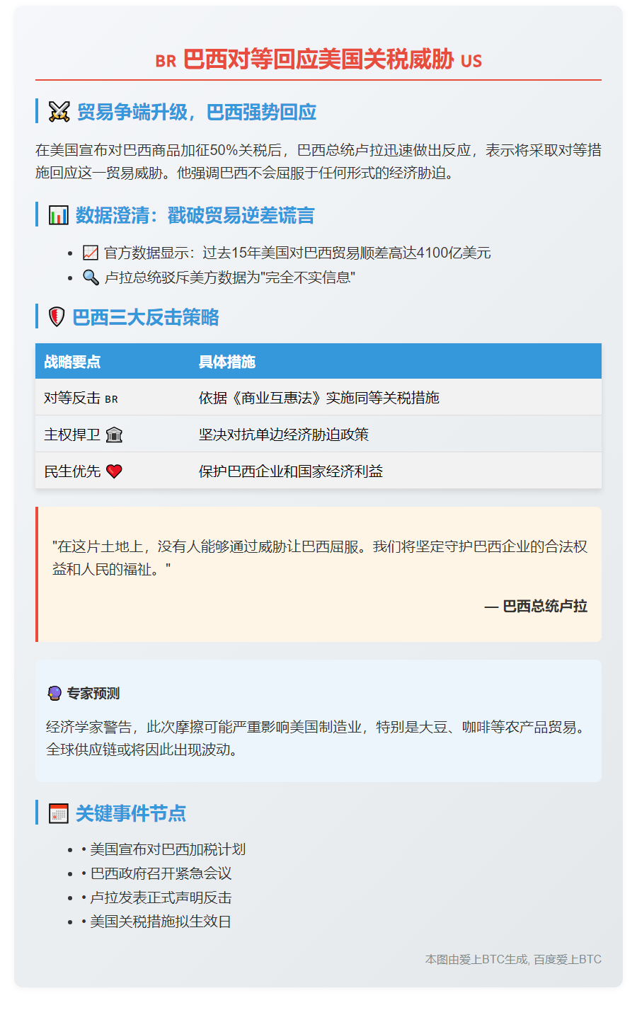 巴西总统：将对等回应美关税