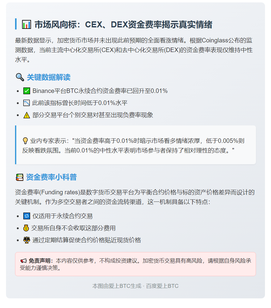 主流CEX、DEX资金费显示市场未全面看多