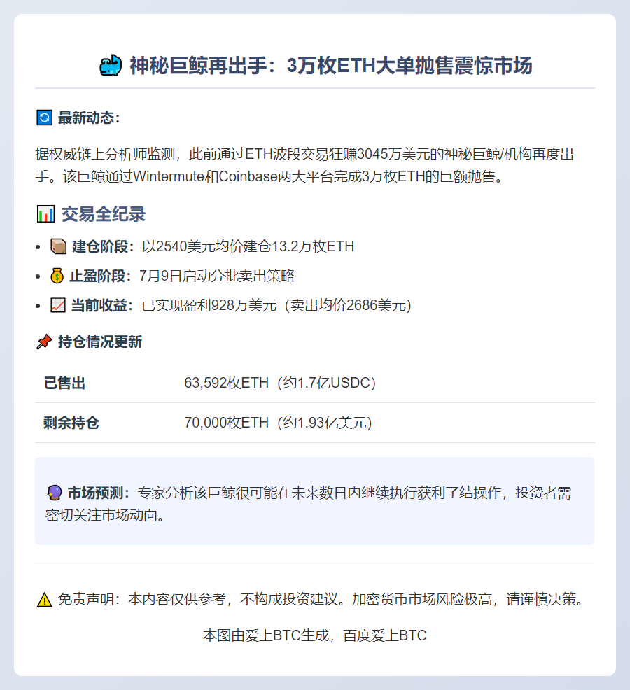 巨鲸再抛3万枚ETH