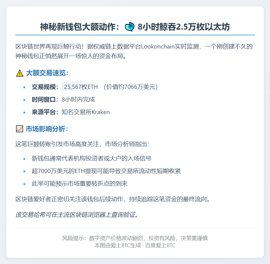 新钱包8小时从Kraken提取2.5万ETH