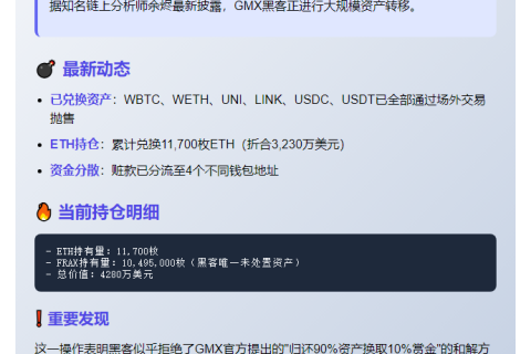 GMX黑客仅剩FRAX未兑换为ETH