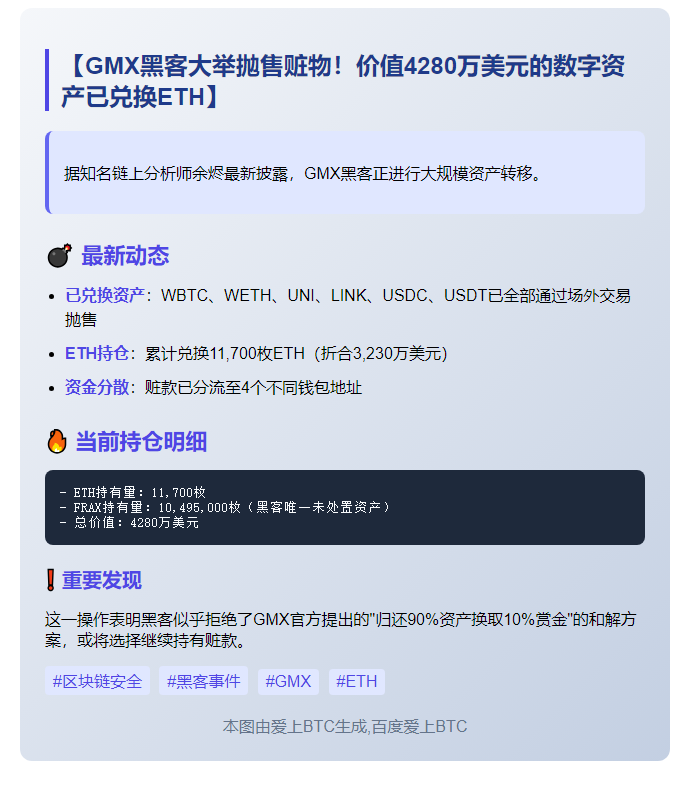 GMX黑客仅剩FRAX未兑换为ETH