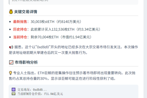 巨鲸卖出30,003枚stETH 仍持70,004枚ETH