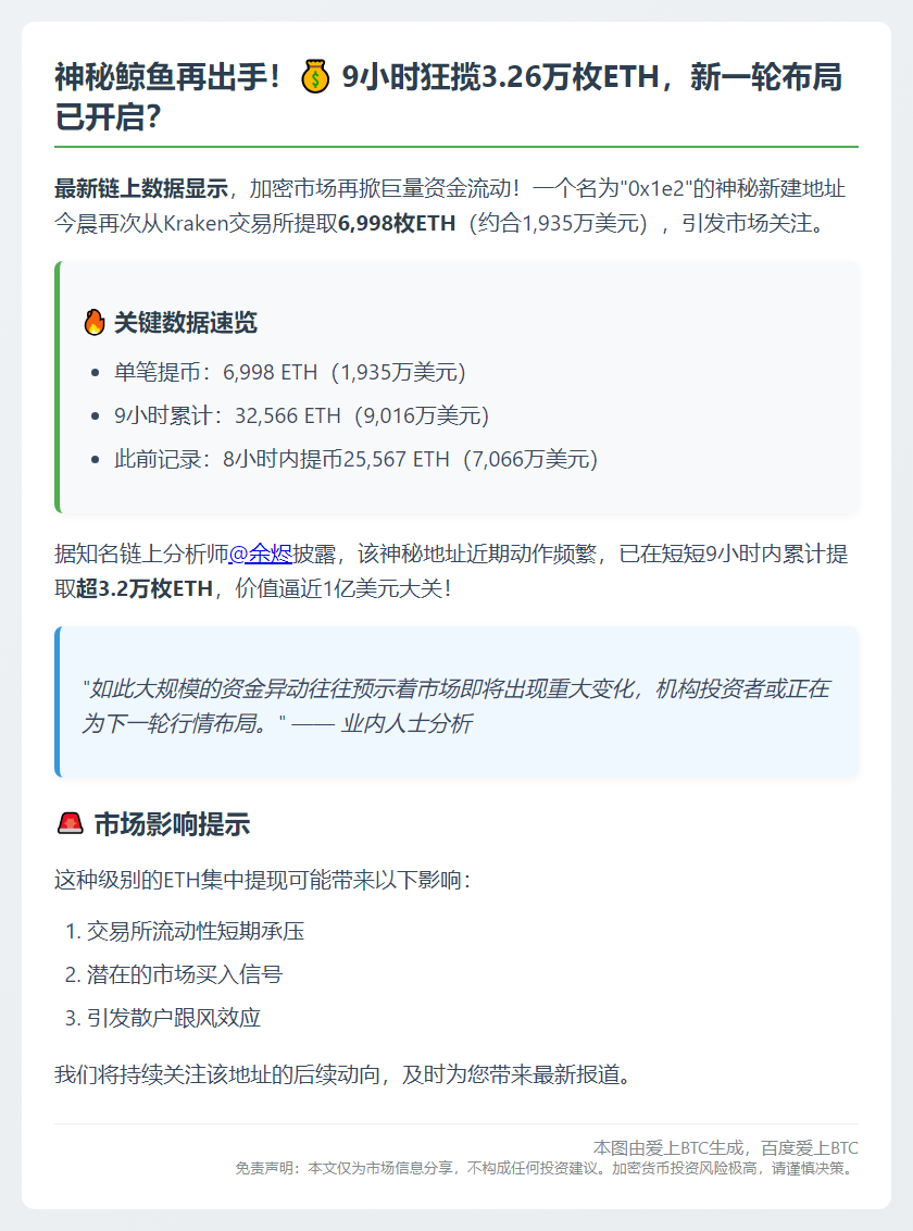 新地址再提6998枚ETH