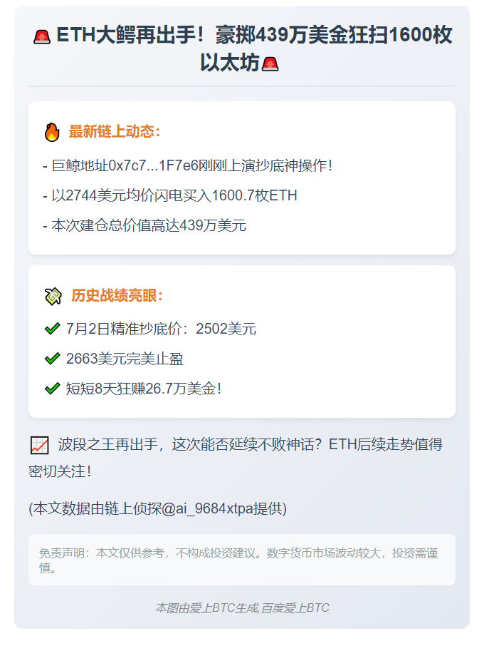 ETH大户5小时前购入1600枚