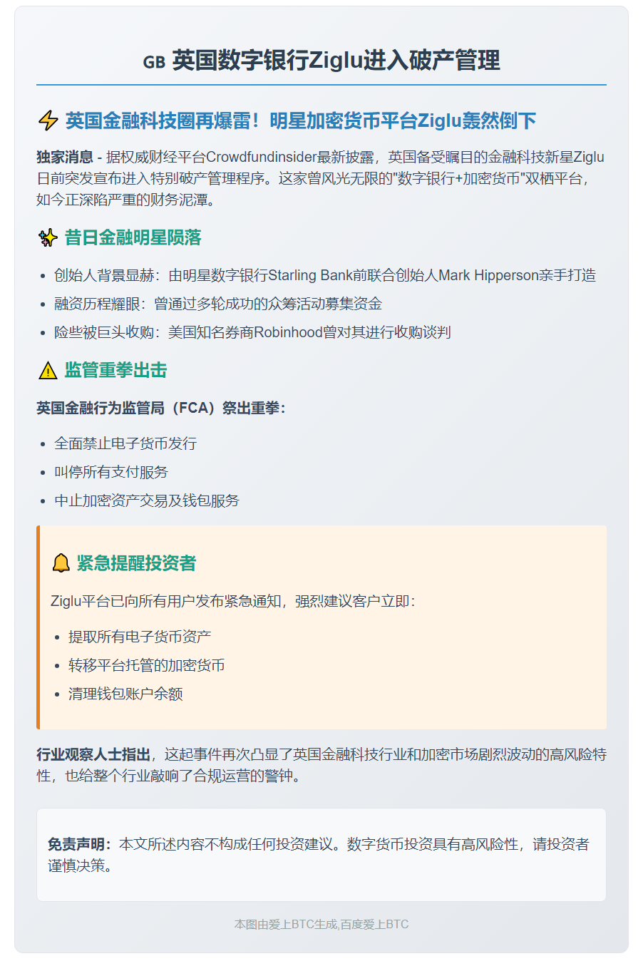 英国数字银行Ziglu进入破产管理