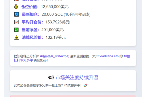 vladilena.eth SOL多单浮盈40万美元