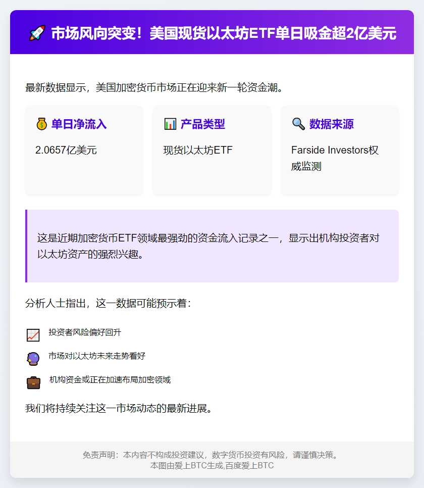 美以太坊ETF单日吸金2.07亿美元