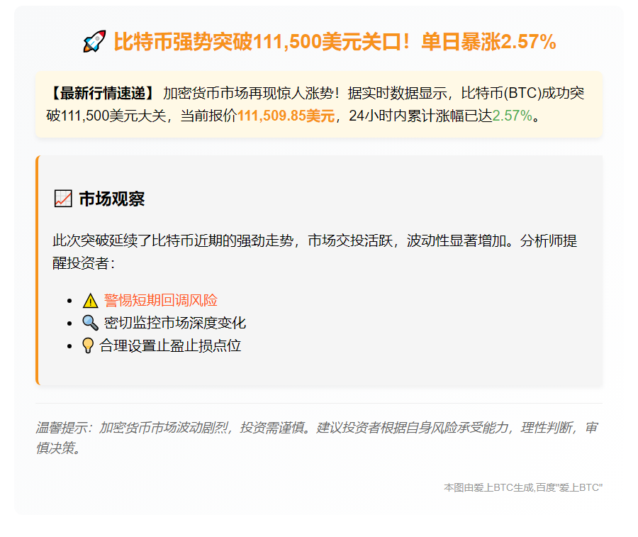 比特币突破11.15万美元