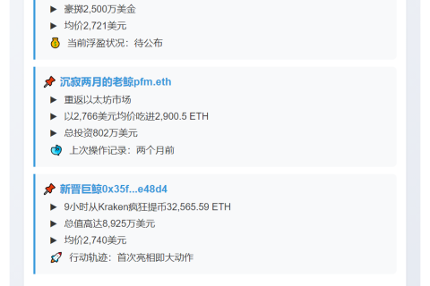 大额增持ETH超4.4万枚