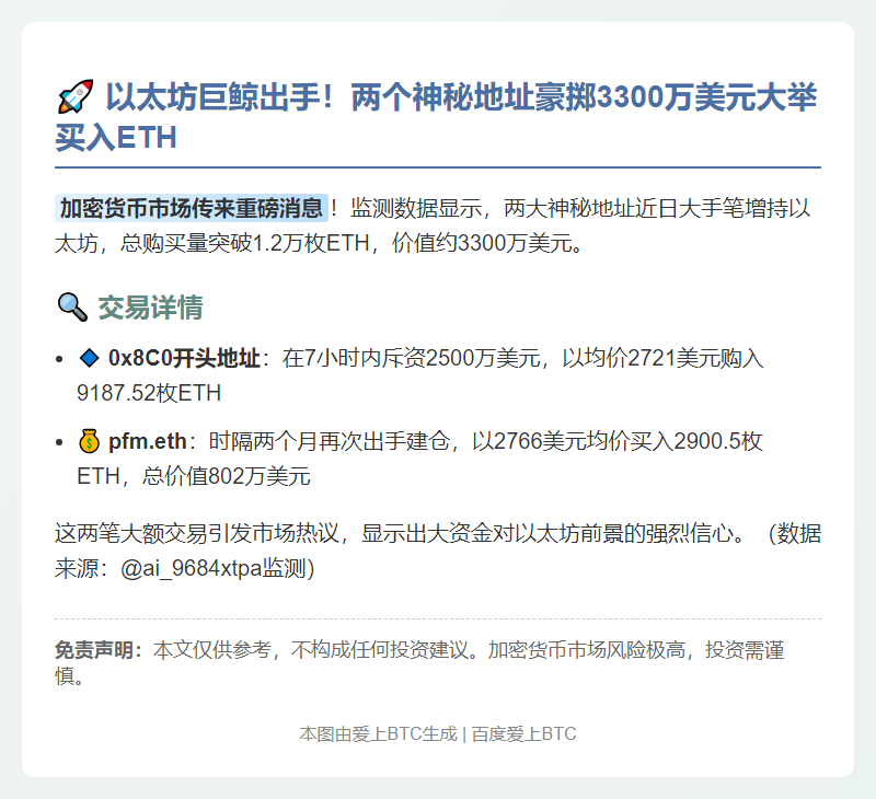 大额增持：两地址揽1.2万枚ETH