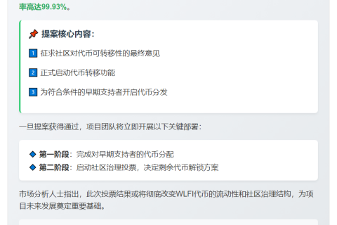 WLFI代币转移提案支持率99.93%，7月17日截止