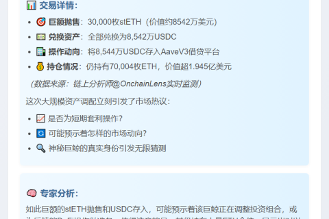 巨鲸抛售3万stETH换8542万USDC转存Aave