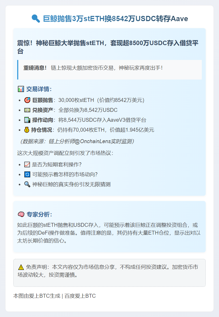 巨鲸抛售3万stETH换8542万USDC转存Aave