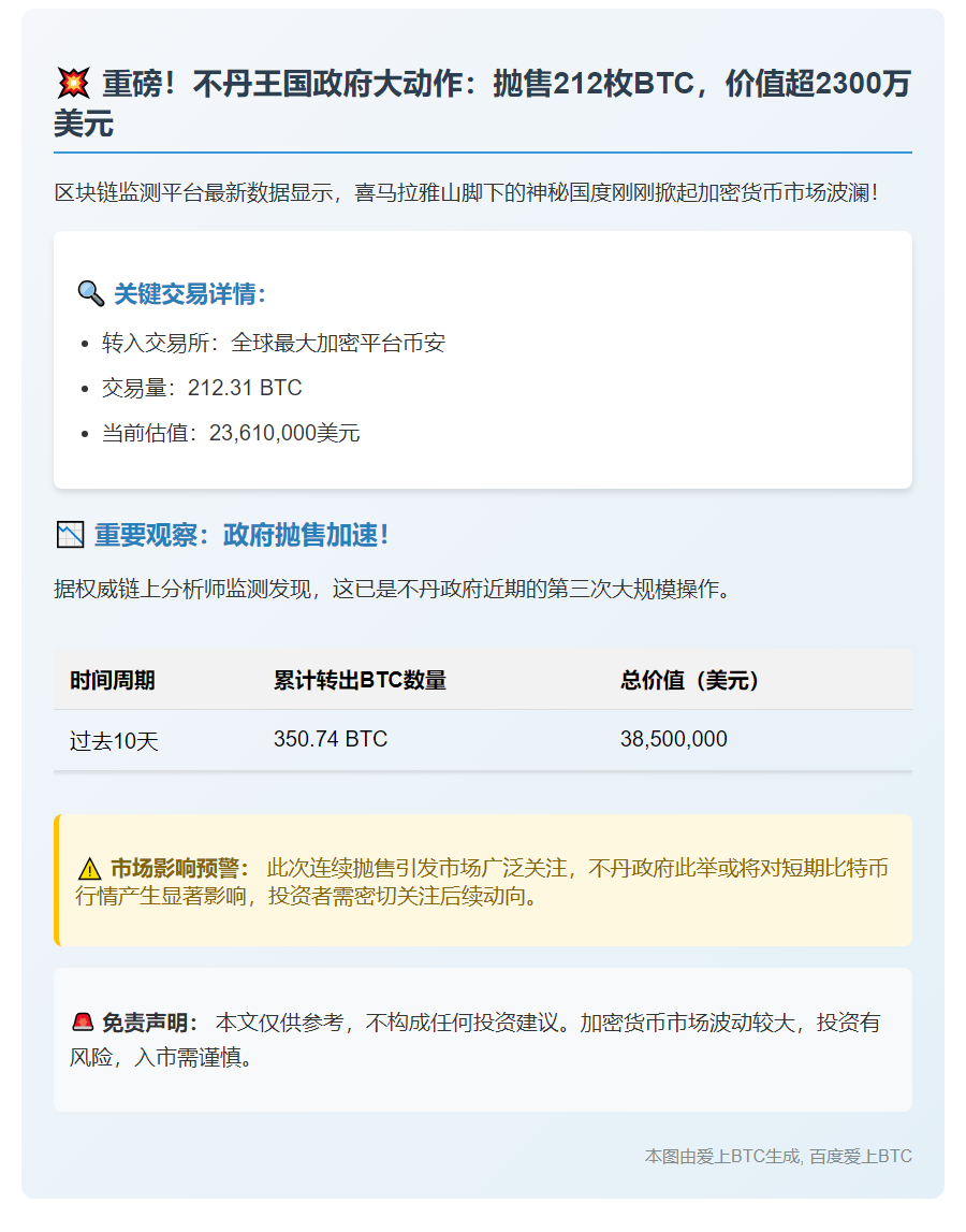 不丹政府转$2361万比特币至币安