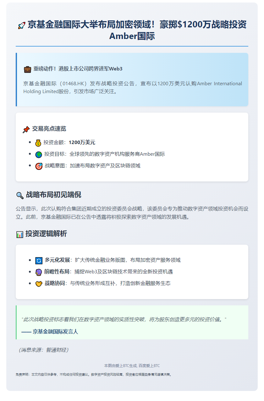 京基于1200万美元入股Amber国际