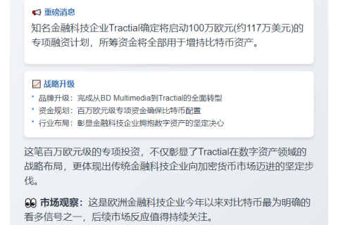 Tractial拟融资100万欧元增持比特币