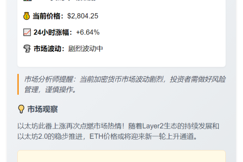 ETH冲上2800美元
