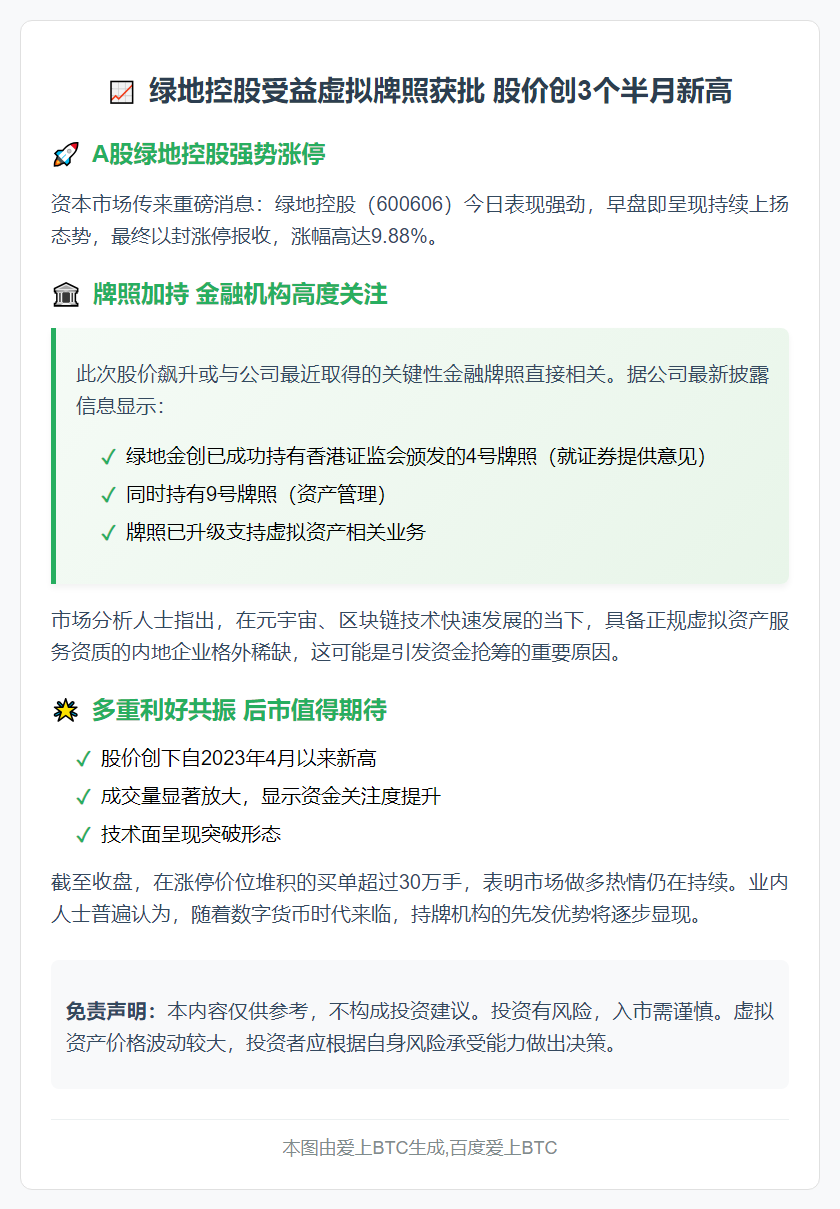 绿地控股受益虚拟牌照获批 股价创3个半月新高