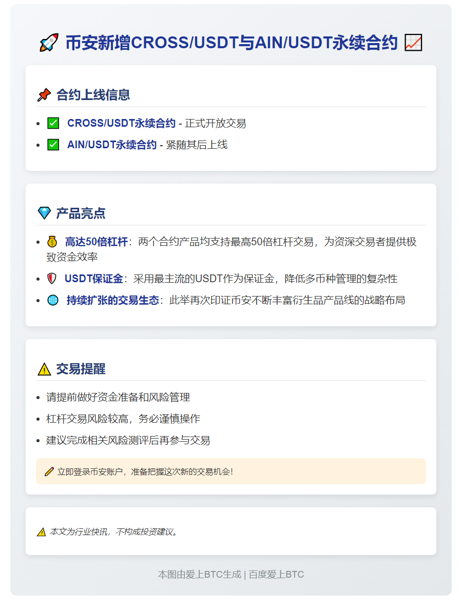 币安新增CROSSUSDT与AINUSDT永续合约