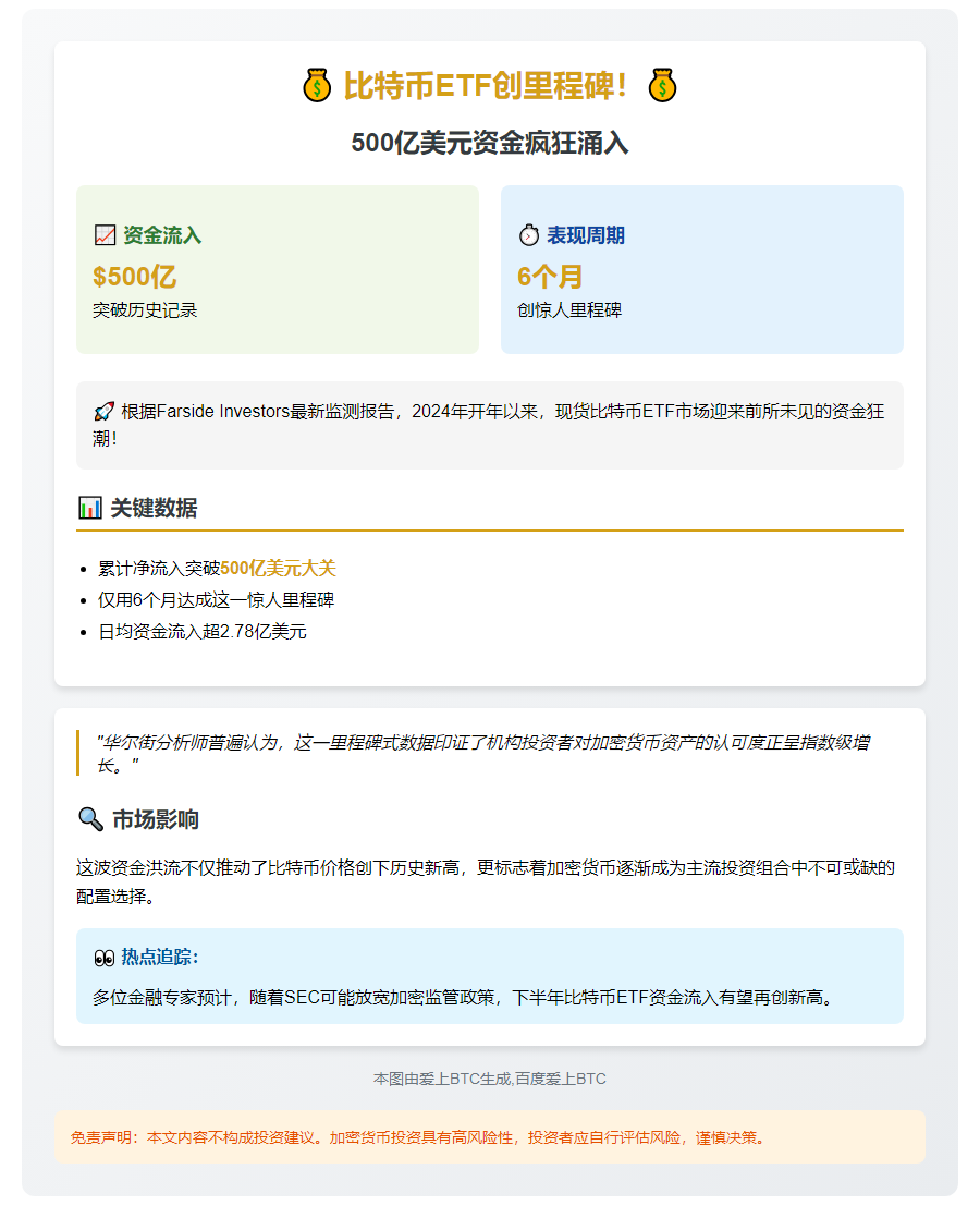 比特币ETF净流入突破500亿美元