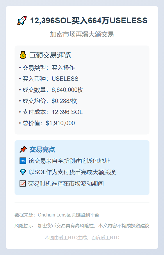12,396SOL买入664万USELESS