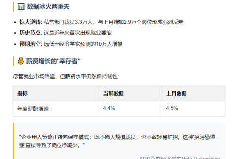 [美] 私营就业意外下滑