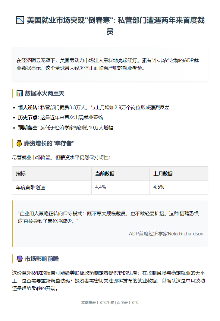 [美] 私营就业意外下滑