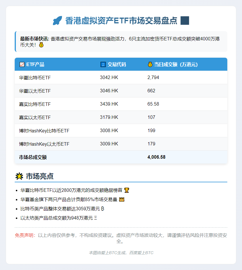 港虚拟资产ETF成交额破4000万