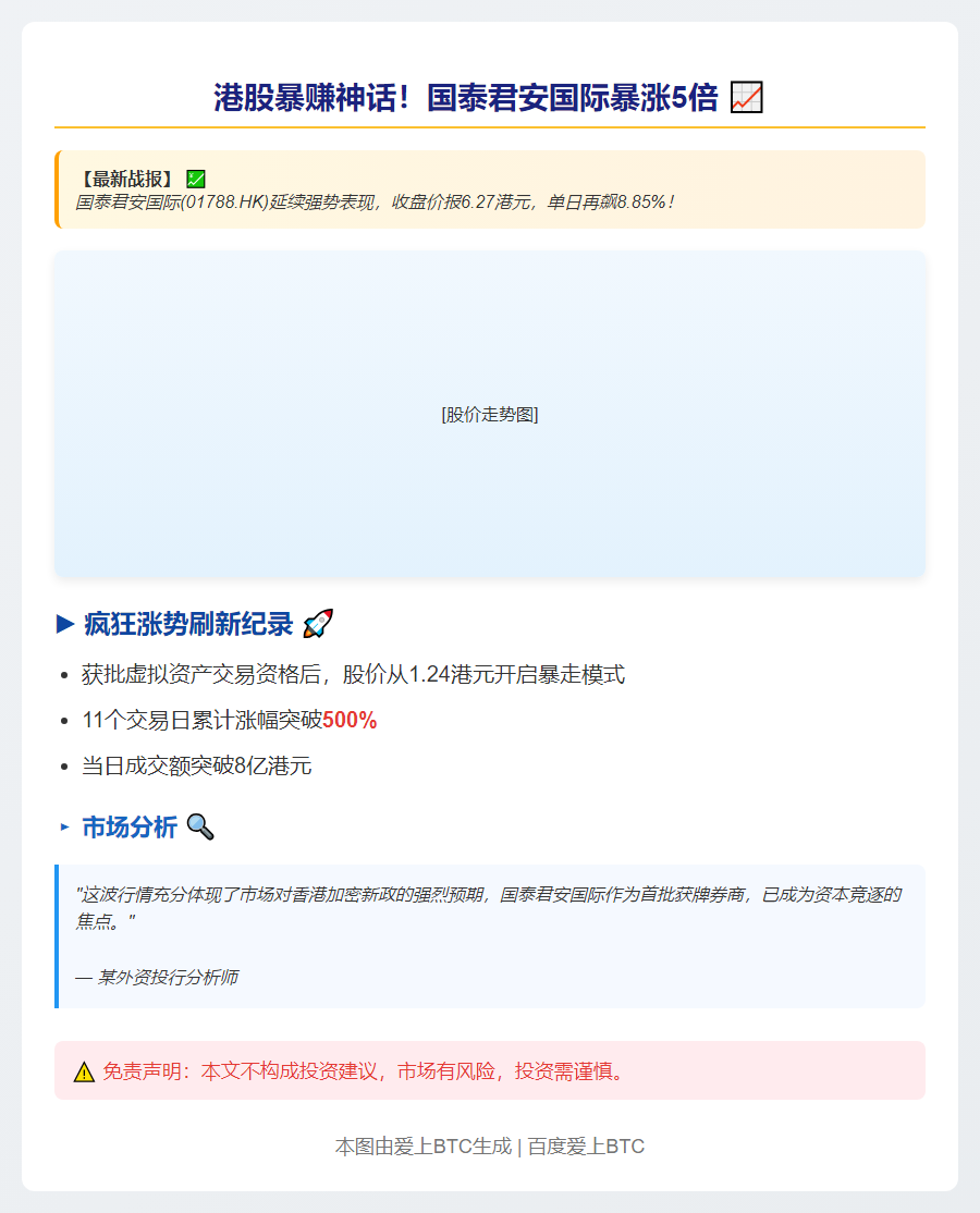 国泰君安国际11日飙涨5倍