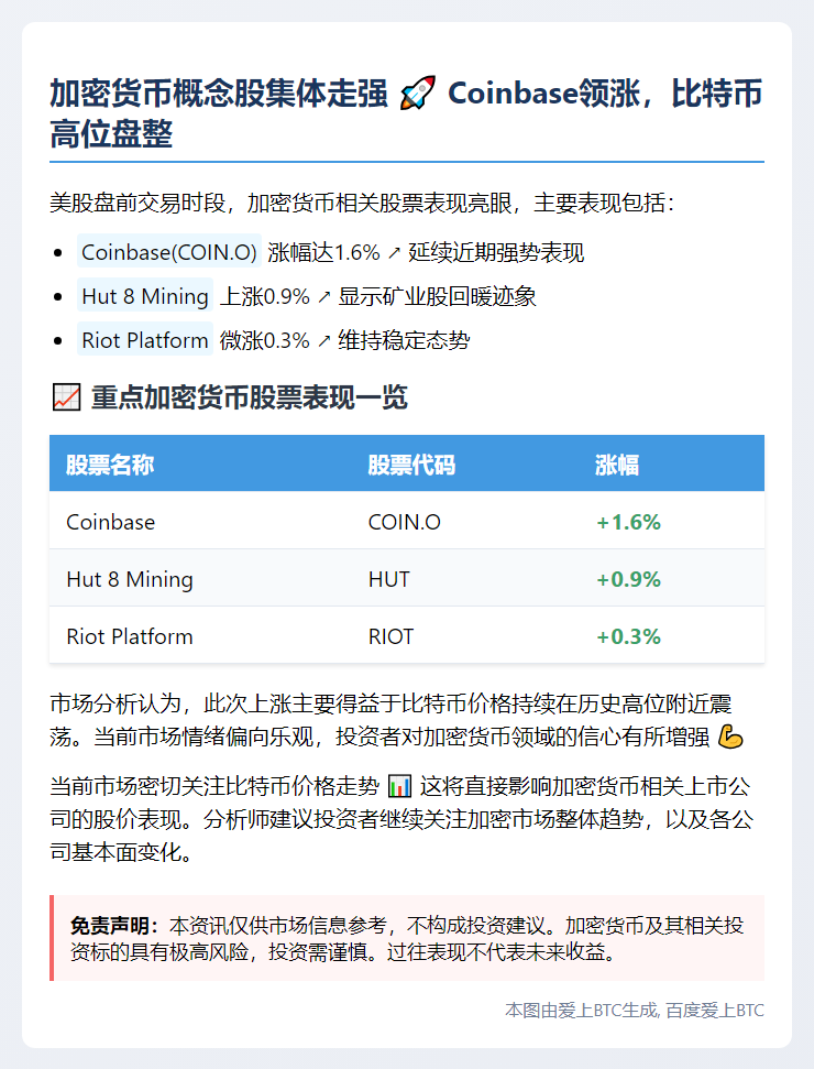 加密货币美股盘前走高 Coinbase涨1.6%