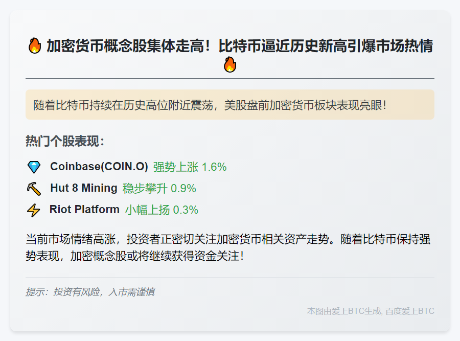 "加密货币股美股盘前走高"