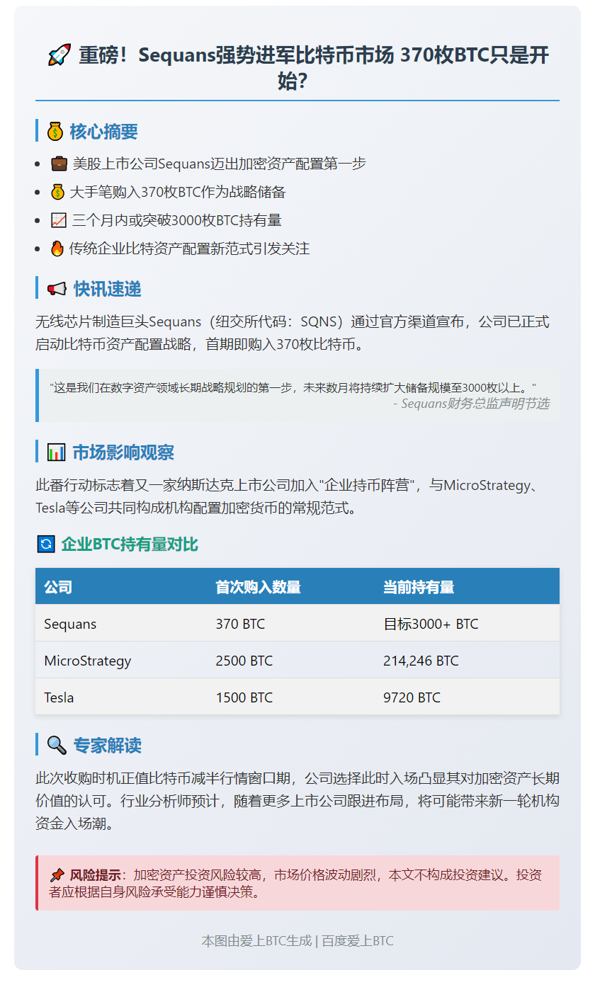 美股公司Sequans购370枚BTC